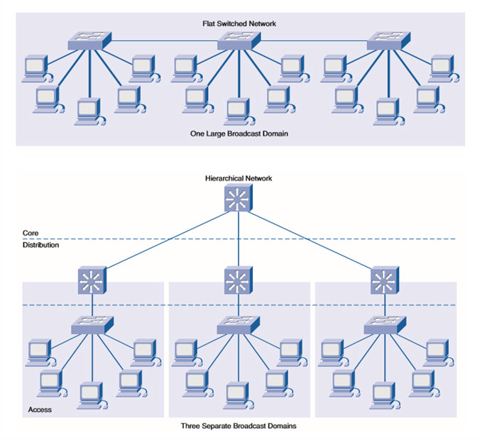 IT Solution Distribution Company - Champak Infosolutions, Kolkata, India